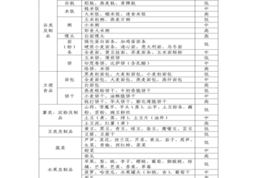 成人糖尿病食养指南