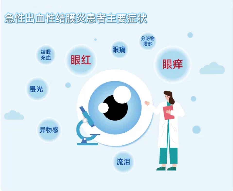 红眼病2.png 红眼病2.png