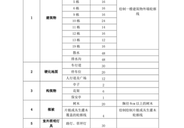 三亚中心医院（海南省第三人民医院）  三亚中心医院（海南省第三人民医院）住宅区室外道路管网测量服务项目邀请报价公告