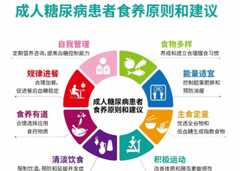 “2+3”健康服务包——国家卫健委发布最新糖尿病饮食指南，学起来
