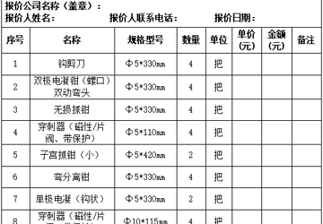 三亚中心医院（海南省第三人民医院） 妇产科手术器械项目采购邀请报价公告