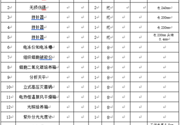 三亚中心医院（海南省第三人民医院）名医工作室设备采购项目邀请报价公告