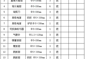 三亚中心医院（海南省第三人民医院）外科腹腔镜手术器械项目采购邀请报价公告