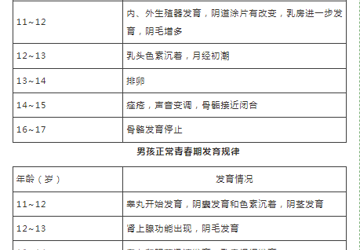 青春期发育和性早熟