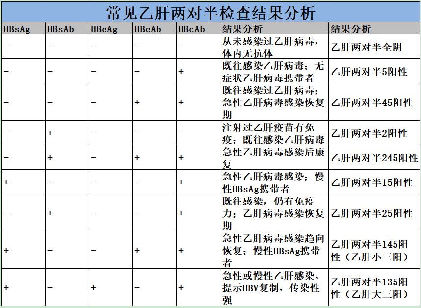 乙肝.png