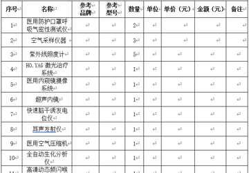 三亚中心医院（海南省第三人民医院）医疗服务与保障能力提升设备采购项目邀请报价公告