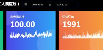 领跑全省!三亚中心医院“互联网+护理服务”订单突破2000大关