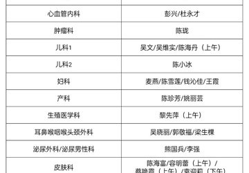 三亚中心医院元旦假期门诊排班来了