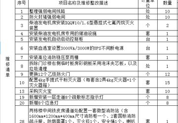 三亚中心医院（海南省第三人民医院）  医疗集团消防系统维修项目邀请报价公告