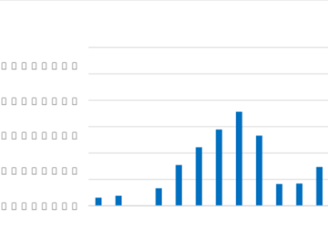 2024新建二期综合门诊大楼建设项目专项