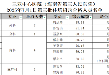 三亚中心医院（海南省第三人民医院） 2025年7月1日第三批住培拟招录入员名单